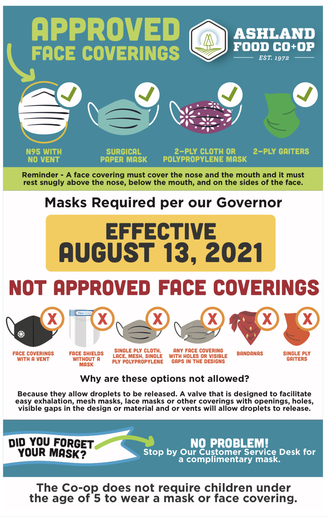 Acceptable Mask Use Policy as of Friday, August 13th, 2021 from the Ashland Food Co-op.