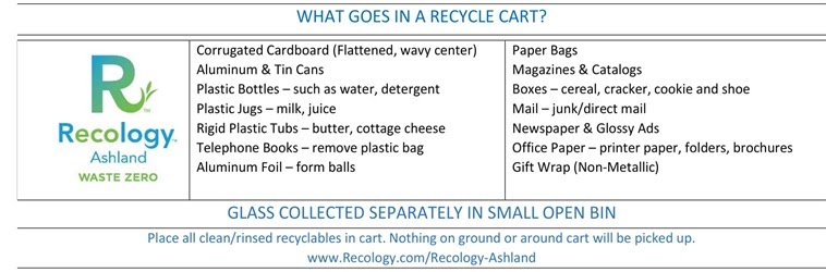 What can be recycled